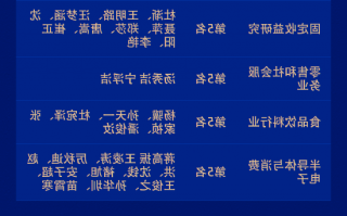 浙商证券荣获“第六届新浪财经金麒麟最佳分析师评选”21项大奖